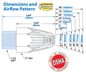 Exair Air Nozzles & Jets | Compressed Air Experts