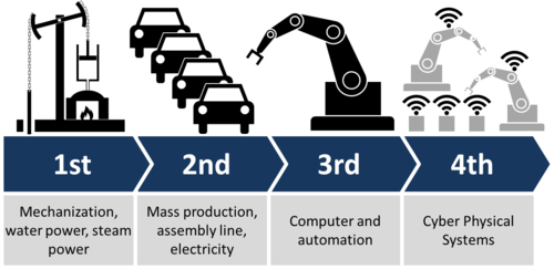 Airmatics - Industry 4.0 for Air Compressors