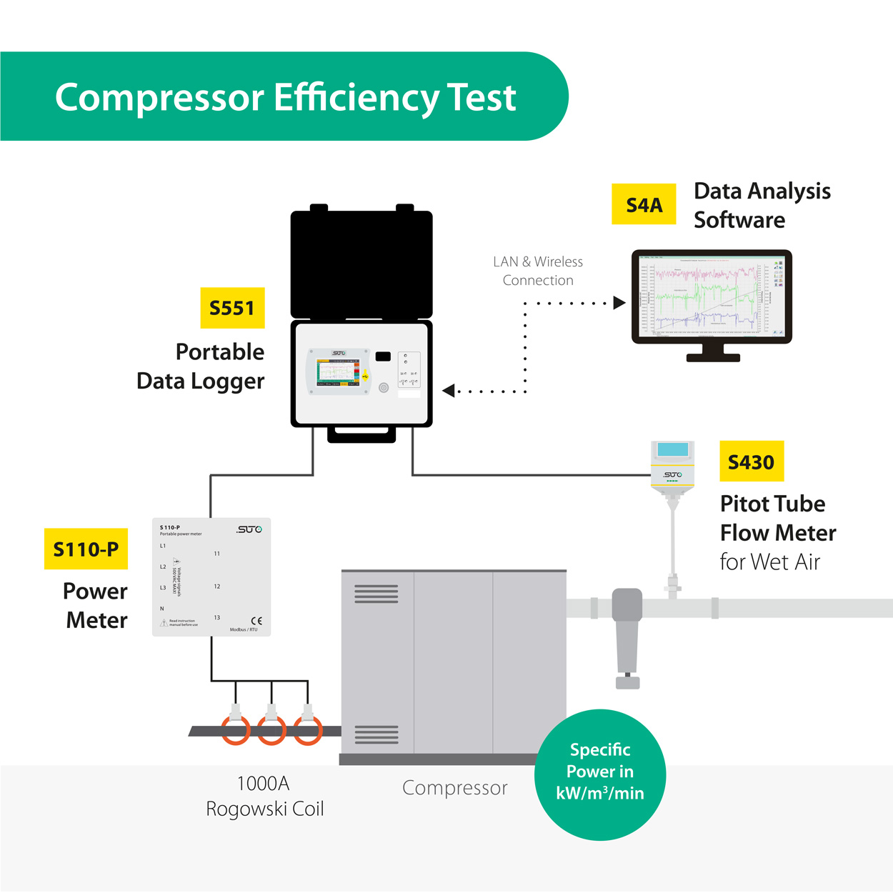 Compressor Efficiency Test